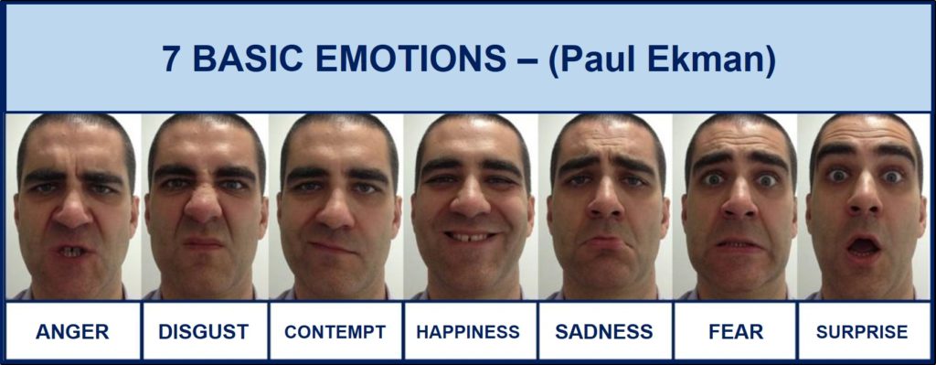 7 basic emotions - Paul-Ekman
